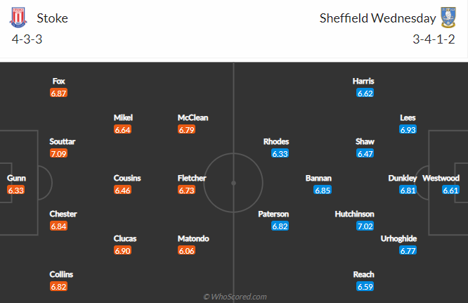 Nhận định bóng đá Stoke City vs Sheffield Wed, 2h00 ngày 17/2