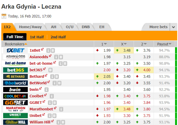 Nhận định bóng đá Arka Gdynia vs Gornik Leczna, 0h00 ngày 17/2: Cúp quốc gia Ba Lan