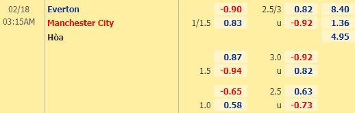 Nhận định bóng đá Everton vs Man City, 03h15 ngày 18/02: Ngoại hạng Anh