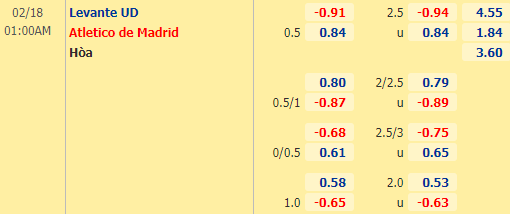 Nhận định bóng đá Levante vs Atletico Madrid, 01h00 ngày 18/02: VĐQG Tây Ban Nha
