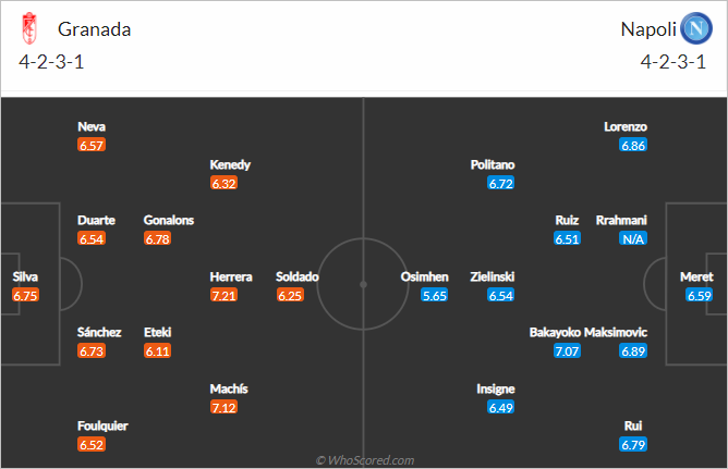 Nhận định bóng đá Granada vs Napoli, 03h00 ngày 19/2: Europa League