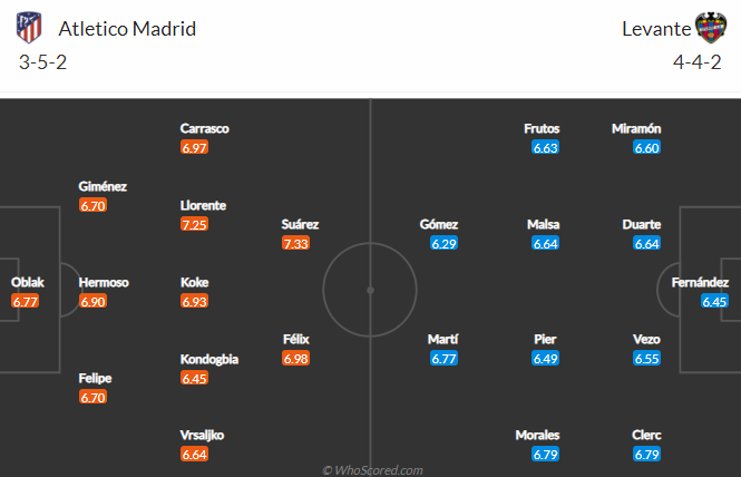 Nhận định bóng đá Atletico Madrid vs Levante, 22h15 ngày 20/02: VĐQG Tây Ban Nha
