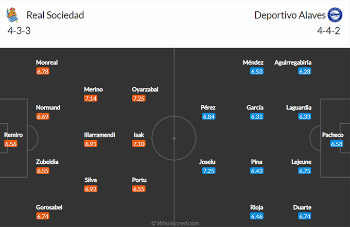 Nhận định bóng đá Sociedad vs Alaves, 22h15 ngày 21/2: VĐQG Tây Ban Nha