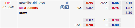 Nhận định bóng đá Newells Old Boys vs Boca Juniors, 07h30 ngày 22/2: VĐQG Argentina
