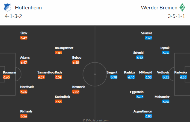 Nhận định bóng đá Hoffenheim vs Bremen, 00h00 ngày 22/02: VĐQG Đức