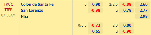 Nhận định bóng đá Colon vs San Lorenzo, 07h30 ngày 23/02: VĐQG Argentina