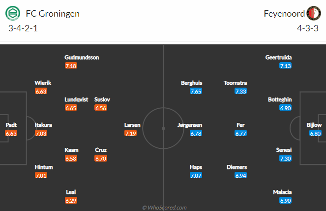 Nhận định bóng đá Groningen vs Feyenoord, 0h45 ngày 25/2: VĐQG Hà Lan