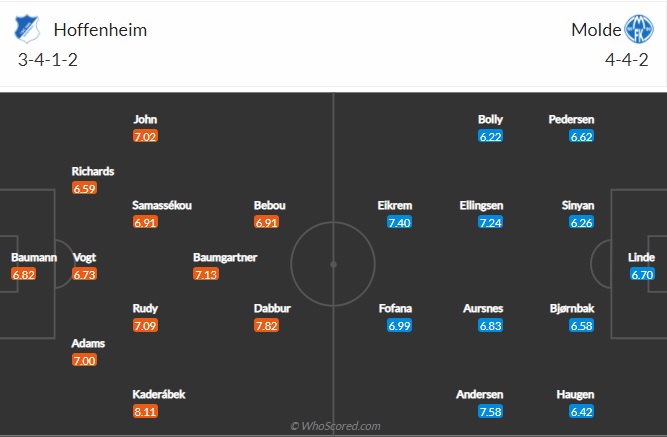 Nhận định Hoffenheim vs Molde
