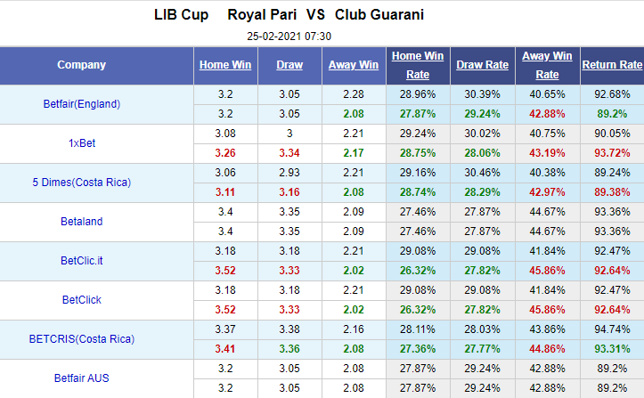 Nhận định bóng đá Royal Pari vs Guarani, 7h30 ngày 25/2: Copa Libertadores