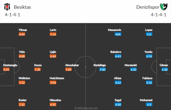 Nhận định Besiktas vs Denizlispor