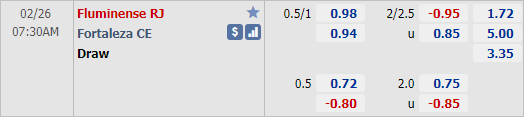 Nhận định bóng đá Fluminense vs Fortaleza, 07h30 ngày 26/2: VĐQG Brazil