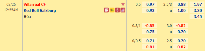 Nhận định bóng đá Villarreal vs RB Salzburg, 0h55 ngày 26/2: Europa League