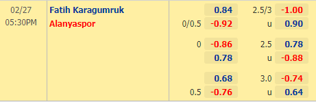 Nhận định bóng đá Karagumruk vs Alanyaspor, 17h30 ngày 27/02: VĐQG Thổ Nhĩ Kỳ