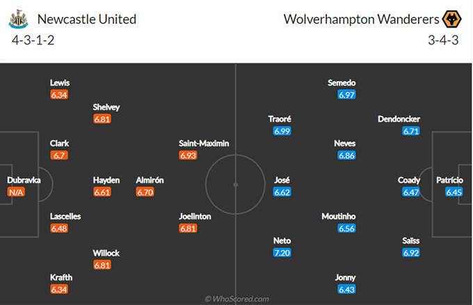 Nhận định bóng đá Newcastle vs Wolves, 03h00 ngày 28/2: Ngoại hạng Anh