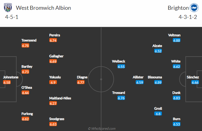 Nhận định bóng đá West Brom vs Brighton, 22h00 ngày 27/02: Ngoại hạng Anh