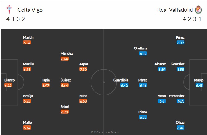 Nhận định Celta Vigo vs Valladolid