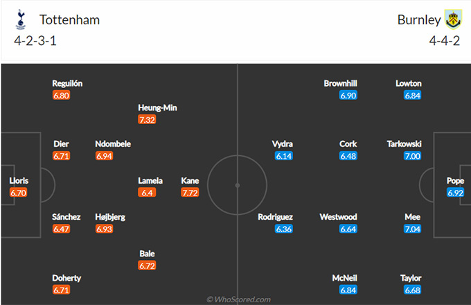 Nhận định bóng đá Tottenham vs Burnley, 21h00 ngày 28/2: Ngoại hạng Anh