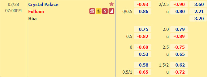 Nhận định bóng đá Crystal Palace vs Fulham, 19h00 ngày 28/2: Ngoại hạng Anh