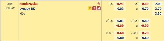 Nhận định bóng đá Sonderjyske vs Lyngby, 01h00 ngày 2/3: VĐQG Đan Mạch