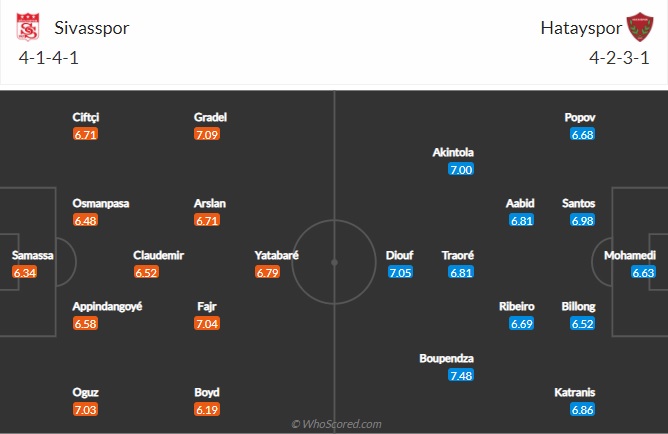 Nhận định Sivasspor vs Hatayspor