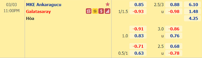 Nhận định bóng đá Ankaragucu vs Galatasaray, 23h00 ngày 3/3: VĐQG Thổ Nhĩ Kỳ