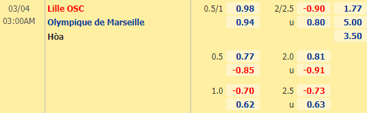Nhận định bóng đá Lille vs Marseille, 03h00 ngày 04/03: VĐQG Pháp