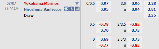 Nhận định bóng đá Yokohama Marinos vs Sanfrecce Hiroshima, 11h00 ngày 07/3: VĐQG Nhật Bản