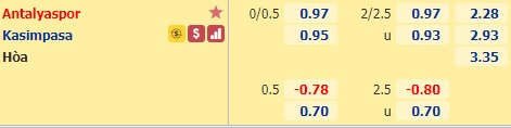 Nhận định bóng đá Antalyaspor vs Kasimpasa