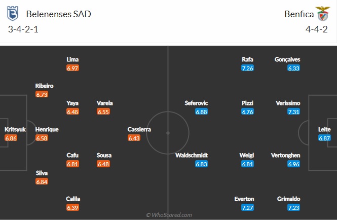 Nhận định Belenenses vs Benfica