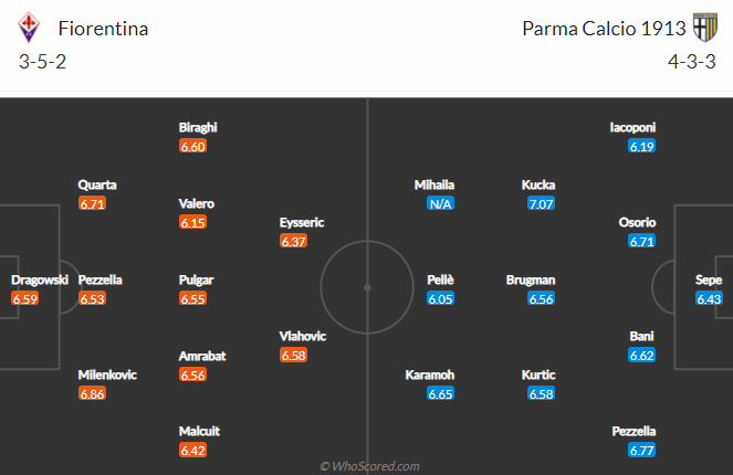 Nhận định bóng đá Fiorentina vs Parma, 21h00 ngày 7/3: VĐQG Italia