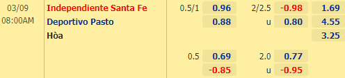 Nhận định bóng đá Santa Fe vs Deportivo Pasto, 08h00 ngày 09/03: VĐQG Colombia