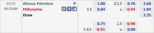 Nhận định bóng đá Petrolera vs Millonarios, 08h00 ngày 10/3: VĐQG Colombia