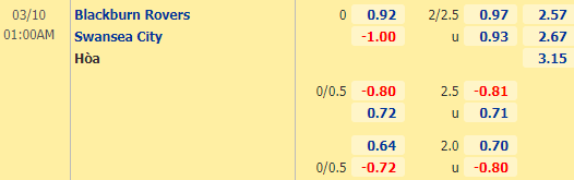 Nhận định bóng đá Blackburn vs Swansea, 01h00 ngày 10/03: Hạng nhất Anh