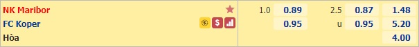 Nhận định bóng đá Maribor vs Koper