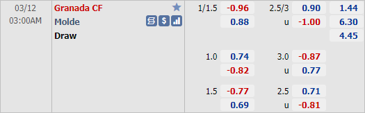 Nhận định bóng đá Granada vs Molde, 03h00 ngày 12/3: Europa League