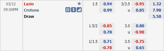 Nhận định bóng đá Lazio vs Crotone, 21h00 ngày 12/3: VĐQG Italia