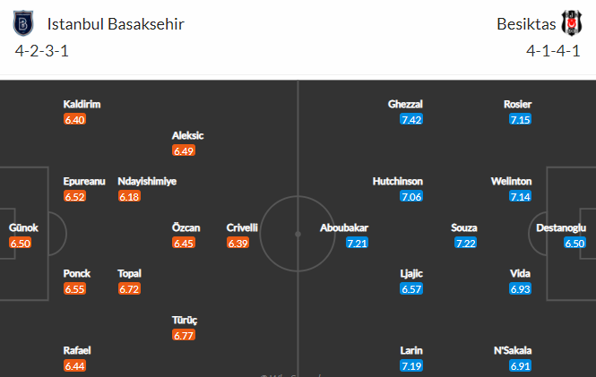 Nhận định bóng đá Istanbul Basaksehir vs Besiktas, 23h00 ngày 12/03: VĐQG Thổ Nhĩ Kỳ