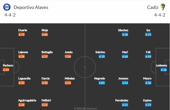 Nhận định Alaves vs Cadiz