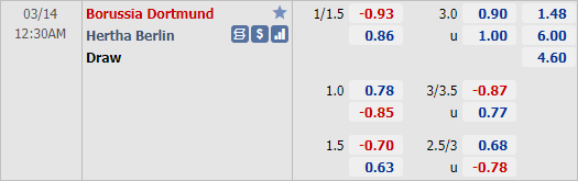 Nhận định bóng đá Dortmund vs Hertha Berlin, 00h30 ngày 14/3: VĐQG Đức