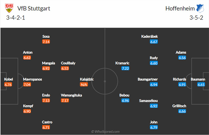 Nhận định bóng đá Stuttgart vs Hoffenheim, 0h00 ngày 15/3: VĐQG Đức