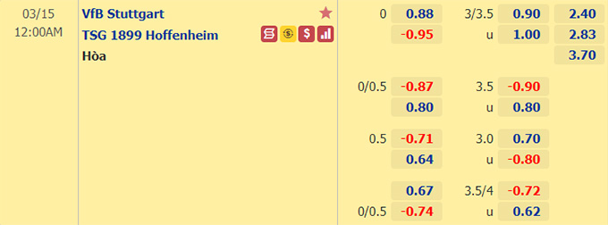 Nhận định bóng đá Stuttgart vs Hoffenheim, 0h00 ngày 15/3: VĐQG Đức
