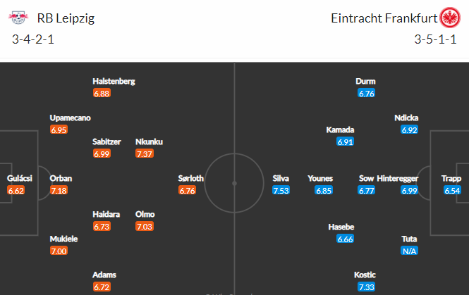 Nhận định bóng đá RB Leipzig vs Eintracht Frankfurt, 21h30 ngày 14/03: VĐQG Đức