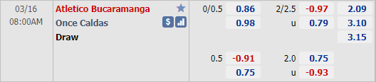 Nhận định bóng đá Bucaramanga vs Once Caldas, 08h00 ngày 16/3: VĐQG Colombia