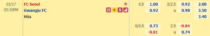Nhận định bóng đá FC Seoul vs Gwangju, 17h30 ngày 17/3: VĐQG Hàn Quốc