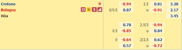 Nhận định bóng đá Crotone vs Bologna