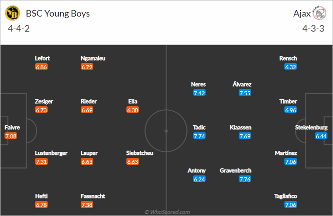 Nhận định bóng đá Young Boys vs Ajax, 03h00 ngày19/3: Europa League