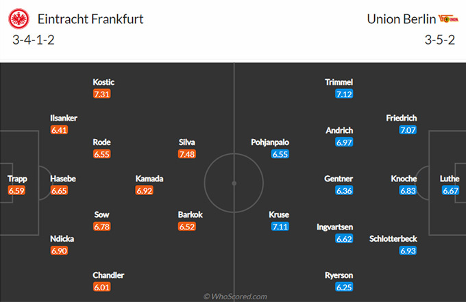 Nhận định bóng đá Eintracht Frankfurt vs Union Berlin, 21h30 ngày 20/3: VĐQG Đức