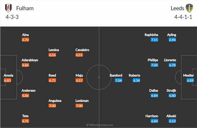 Nhận định bóng đá Fulham vs Leeds Utd, 03h00 ngày 20/3: Ngoại hạng Anh