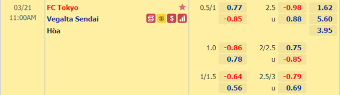 Nhận định bóng đá FC Tokyo vs Vegalta Sendai, 11h00 ngày 10/4: VĐQG Nhật Bản