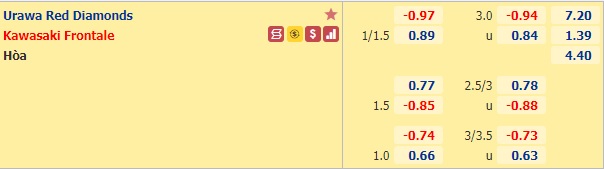 Nhận định bóng đá Urawa Reds vs Kawasaki Frontale